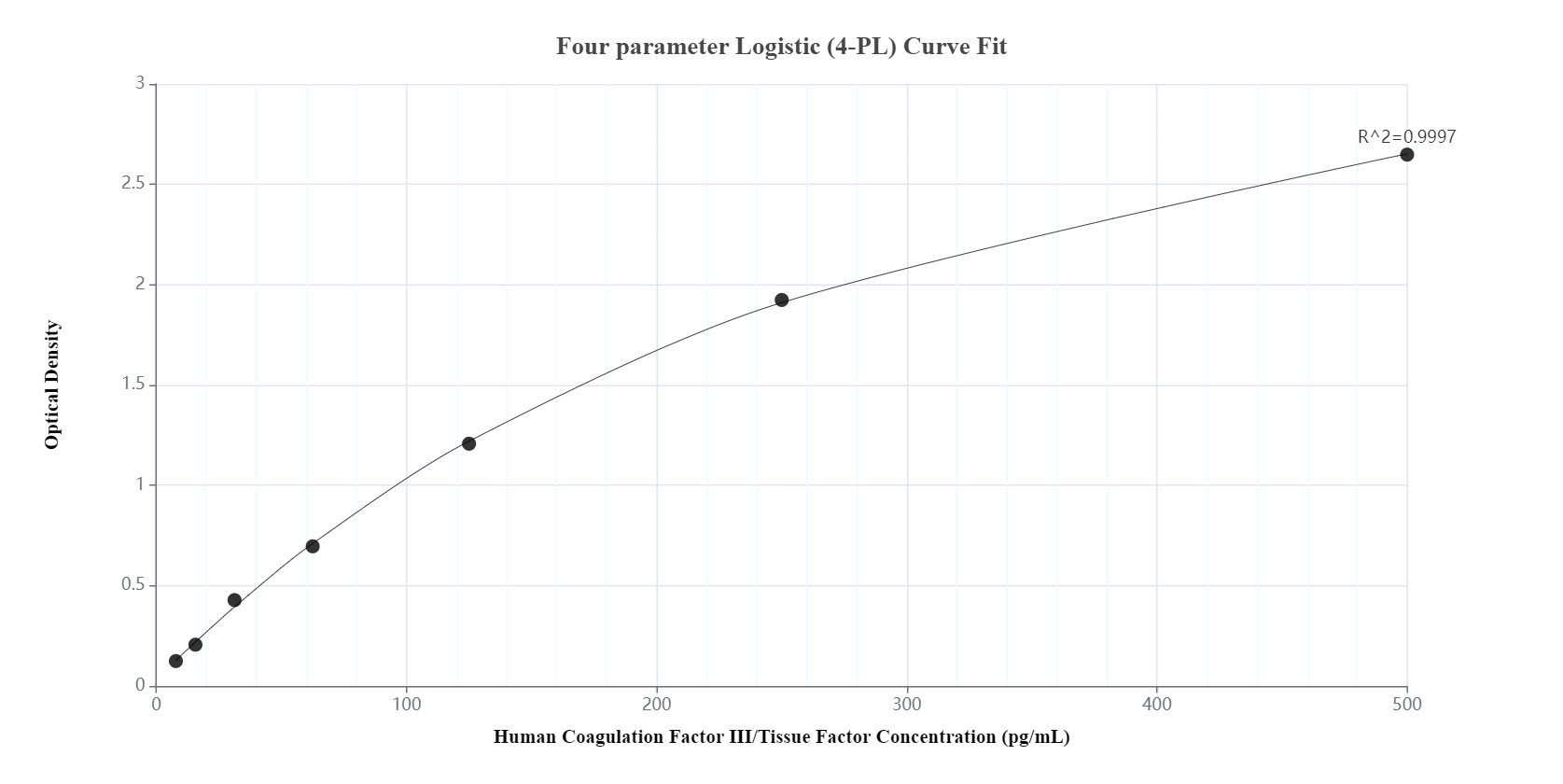 Sandwich ELISA standard curve of MP00732-1